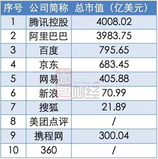 曾经的互联网教父，当前最勤劳网红