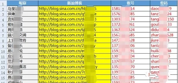 天津SEO培训：新浪博客站群玩转SEO