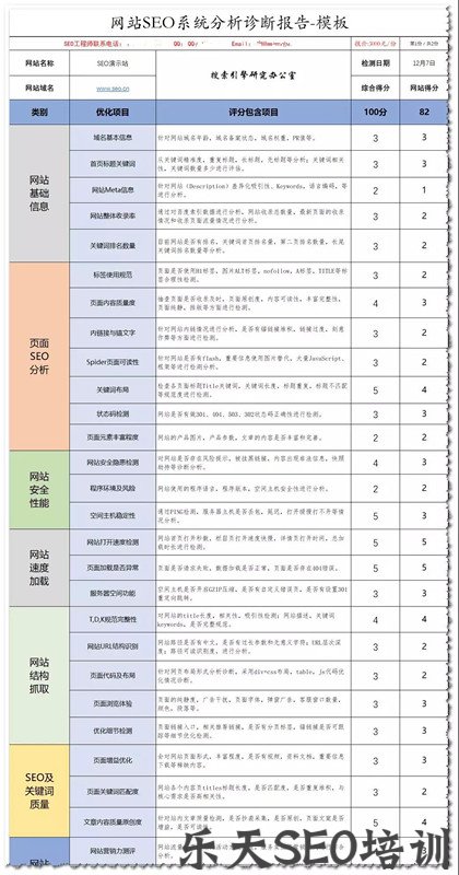 SEO大杂烩:如何写好一份高价值网站优化方案?