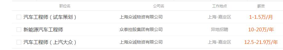 2019年现在什么职业最赚钱,最有前景7个职业月薪轻松过万,你选对了吗? 互联百科 第6张 2019年现在什么职业最赚钱,最有前景7个职业月薪轻松过万,你选对了吗? 互联百科 第6张