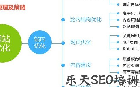 黄骅SEO:做SEO优化要做网站地图吗?