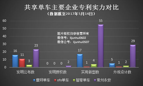  共享单车陷专利侵权：摩拜们的雷，永安行拆，冤吗？ 推广方案 第3张