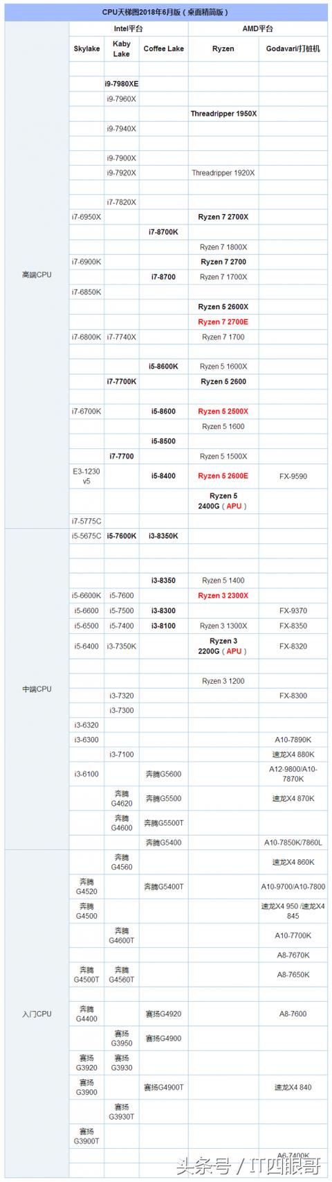  018年6月笔记本显卡及CPU天梯图（进来瞧瞧啦选择合适的） 业界杂谈 第3张