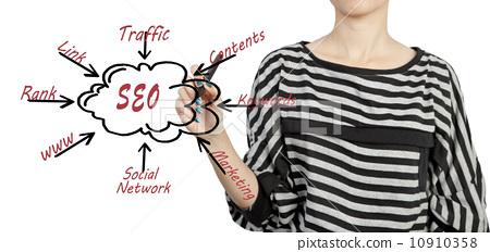 【seo视频培训】针对关键词进行网页优化应该这样做