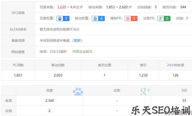 附子SEO：搜索引擎是如何识别内容原创的？独家揭秘SEO指纹算法！