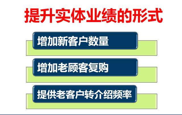将生意翻三倍的实体店社群营销方法! 网络营销 第7张 将生意翻三倍的实体店社群营销方法! 网络营销 第7张