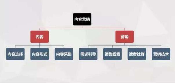 【重庆网络推广】网站SEO内容营销在中国的困境