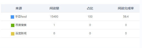 扶余SEO培训：如何用SEO的思维运营新媒体