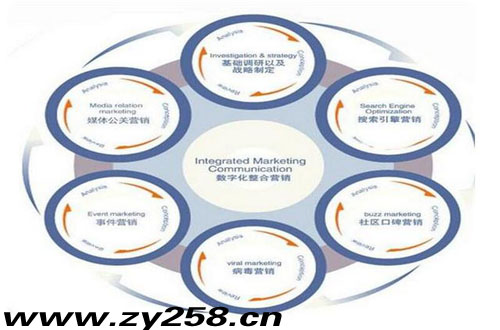 网络营销技巧对于产品转化的作用