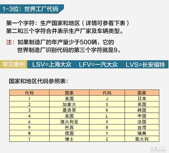 车架号是什么在哪里看?关于车辆识别码VIN详解p本站声明:网站内容来源于网络,如有侵权,请联系我们,我们将及时处理/p互联百科第5张 车架号是什么在哪里看?关于车辆识别码VIN详解p/p本站声明:网站内容来源于网络,如有侵权,请联系我们,我们将及时处理/p互联百科第5张