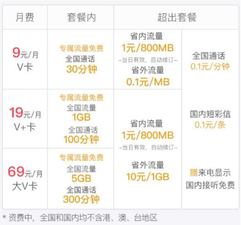 微博微卡9元月租版怎么样 微博微卡9元月租版划算吗 互联百科 第2张 微博微卡9元月租版怎么样 微博微卡9元月租版划算吗 互联百科 第2张