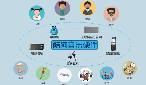 社交电商风头正劲，8月22日酷狗代理大使沙龙定档广州