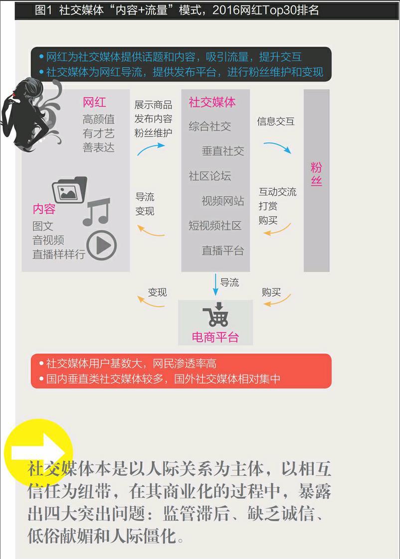 社交媒体营销呼唤回归营销本质