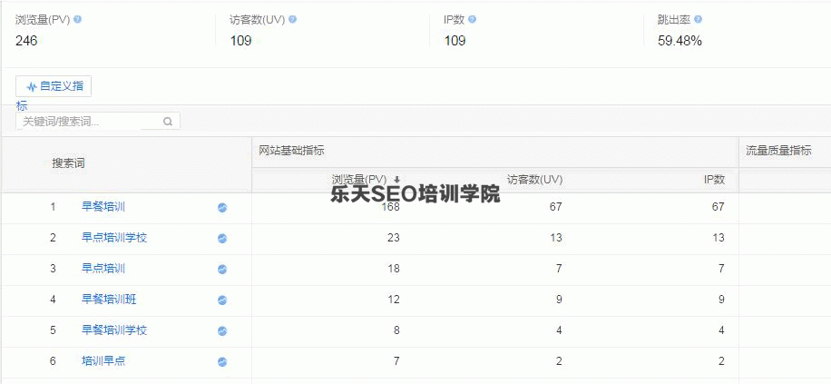 SEO干货:不以营销为目的的SEO都是耍流氓! SEO推广 第3张 SEO干货:不以营销为目的的SEO都是耍流氓! SEO推广 第3张