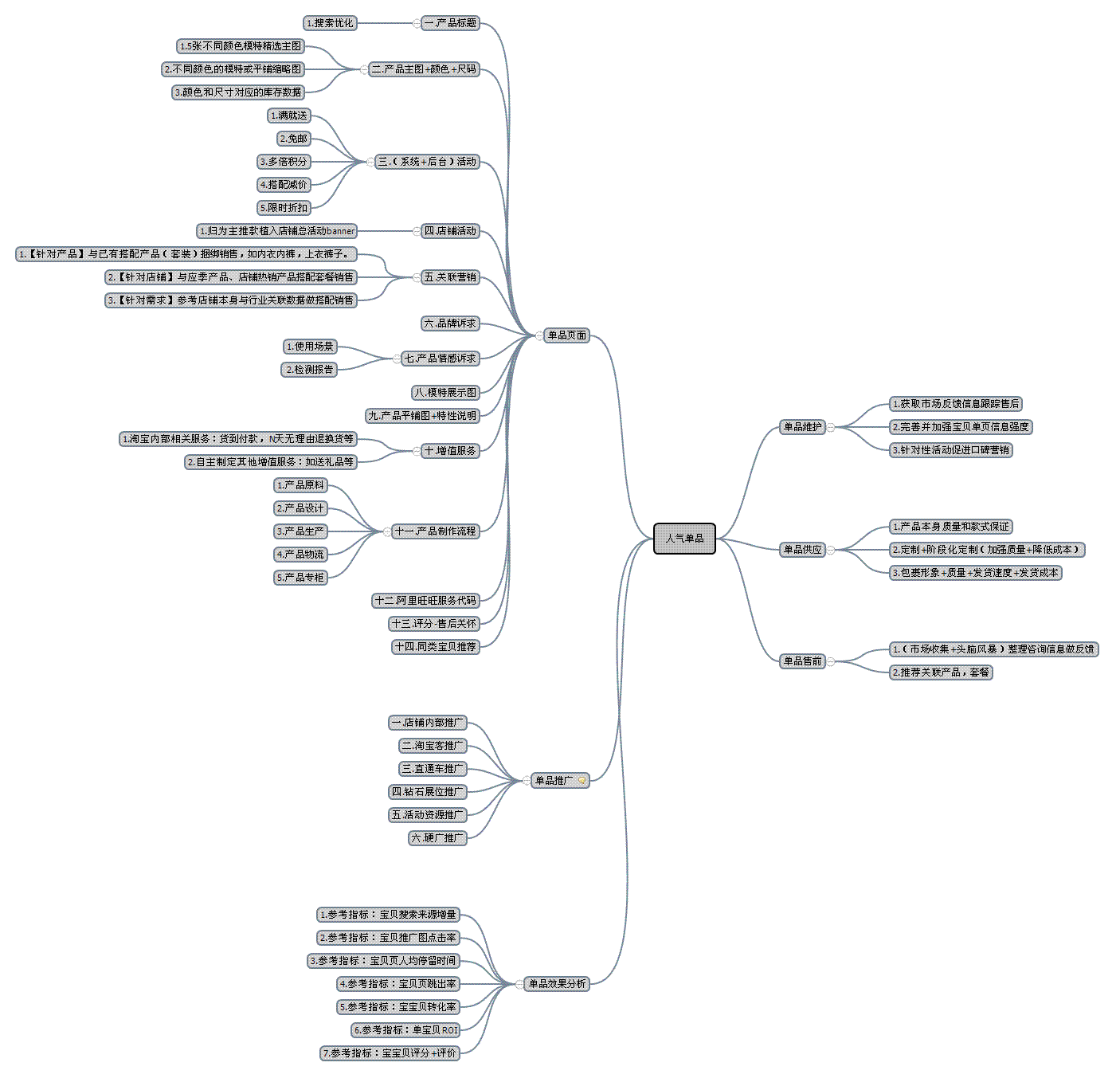 seo赚钱培训：seo营销思维导图互联网