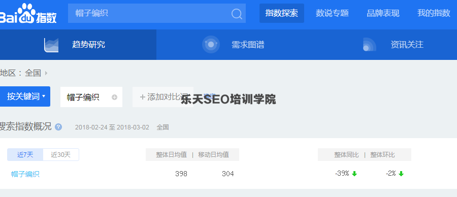北京SEO培训：看SEO大神如何用百度指数分析关键词做排名