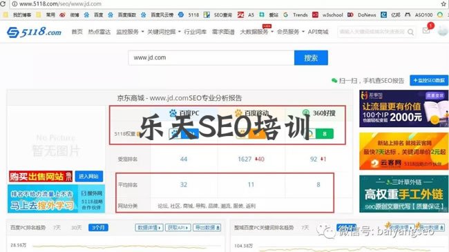 SEO综合工具之站长工具、爱站与5118对比 思考 网站运营 SEO优化 经验心得 第3张 SEO综合工具之站长工具、爱站与5118对比 思考 网站运营 SEO优化 经验心得 第3张