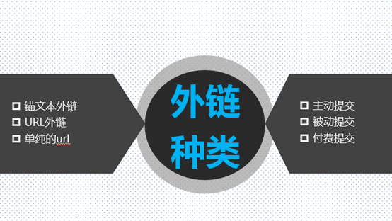 逆袭大讲堂:SEO外链深度解析 SEO推广 第4张 逆袭大讲堂:SEO外链深度解析 SEO推广 第4张