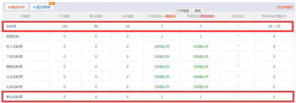 网站优化怎么做？利用自媒体、新媒体平台优化