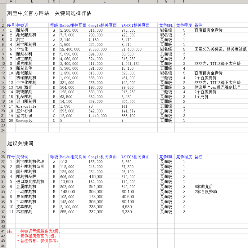seo赚钱培训：seo营销思维导图互联网