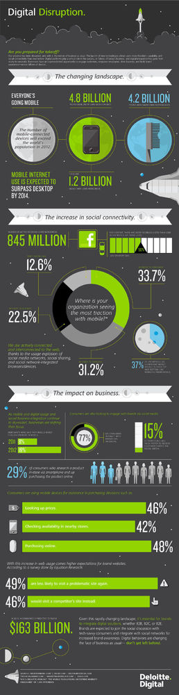 移动时代的零售业危机 实体店已死？