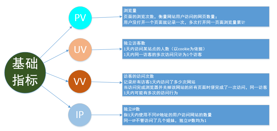 江门seo:江门seo专家考核网站用户体验度的五大指标