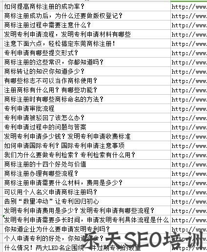 5.jpg 秋霞电影网:一张表解决关键词布局和内链建设,轻松搞定网站排名