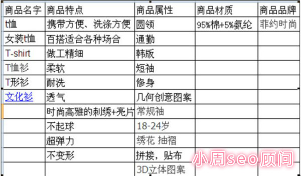 淘宝seo:2017宝贝排名靠前需要优化因数大全