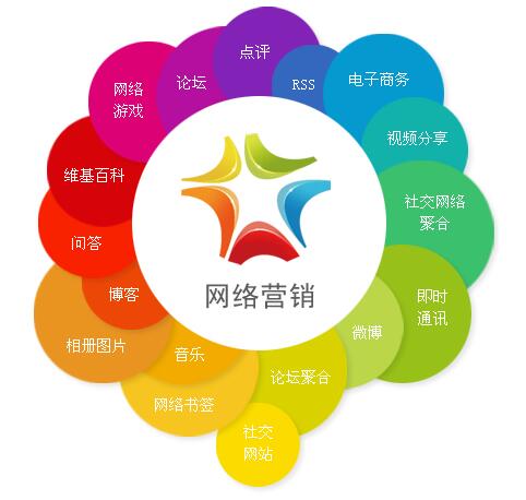 网络营销培训的重要性