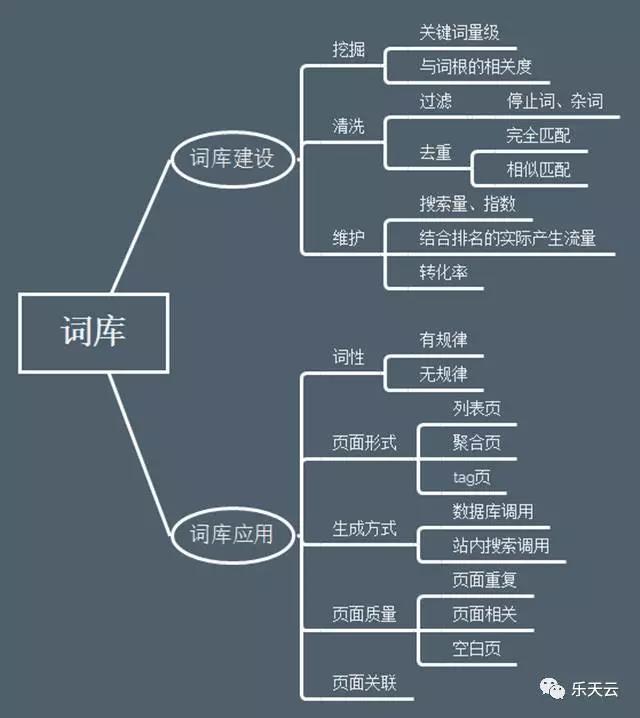 SEO技术培训:如何做科学的SEO?一切从常识出发(新手慢读)