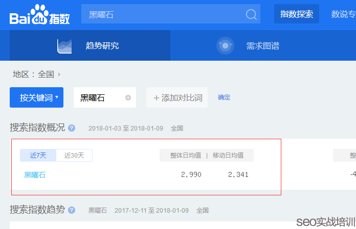 SEO独家揭秘:手把手教你寻找SEO细分赚钱领域!(精品原创)