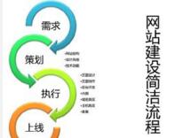 徐州网络营销abc