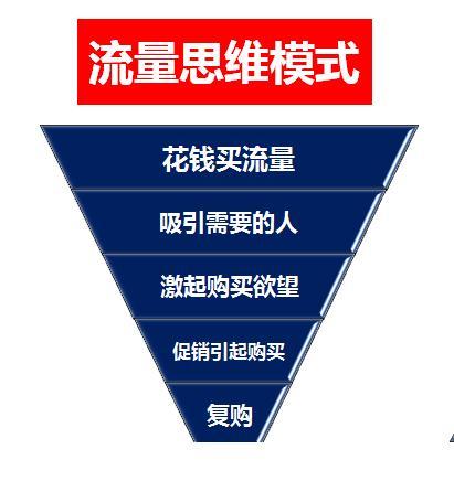 将生意翻三倍的实体店社群营销方法! 网络营销 第5张 将生意翻三倍的实体店社群营销方法! 网络营销 第5张