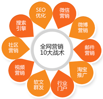 网络营销 网络营销