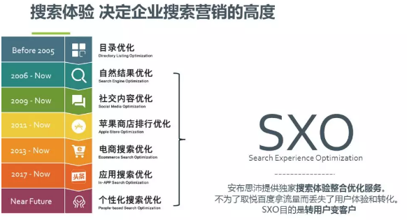 SXO让SEO价值延续