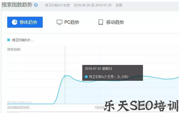 友情链接以假乱真,排名就是这么做起来的