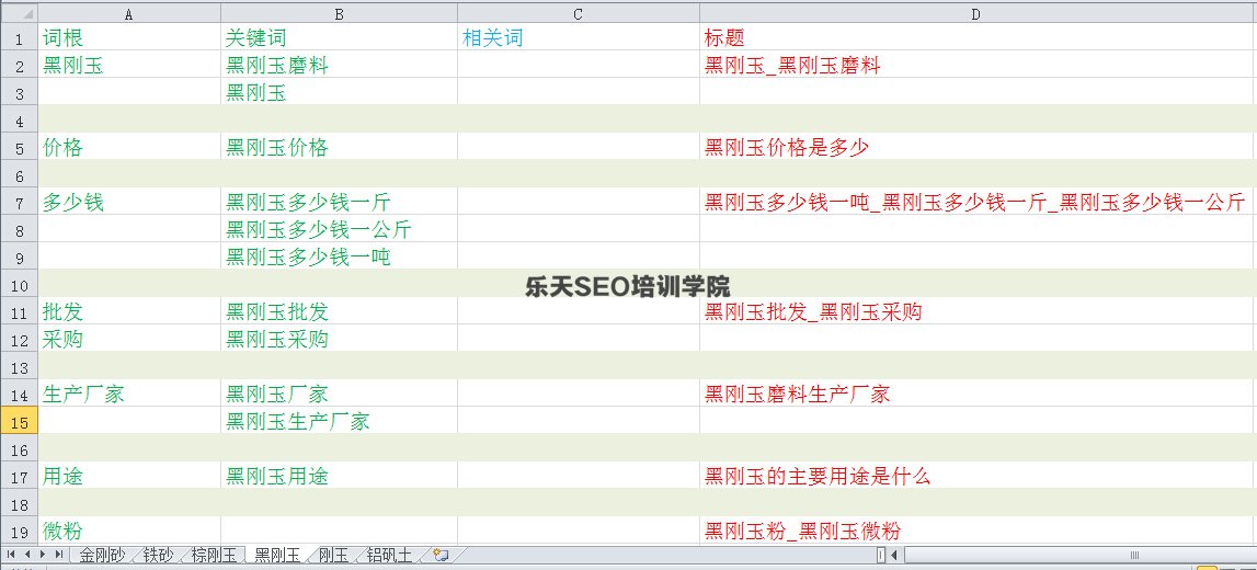 无忧SEO培训：企业站（小型网站）的一些优化心得