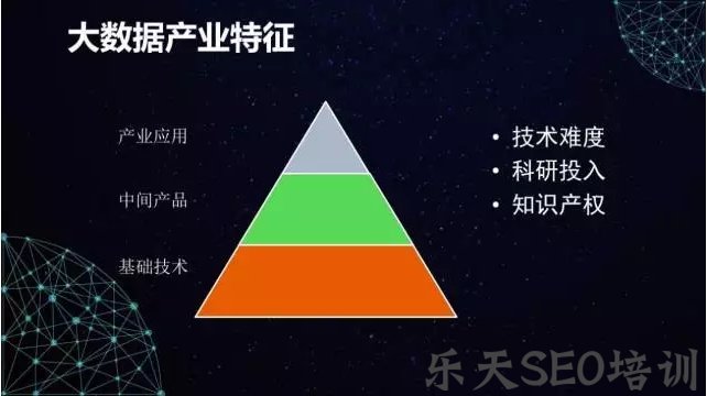 洋舰SEO：网站不更新仍有排名的“逆生长”SEO秘术