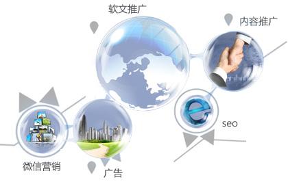 零成本病毒式营销--互联网营销策略