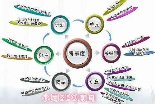 鑫悦seo:百度推广价格怎么降低