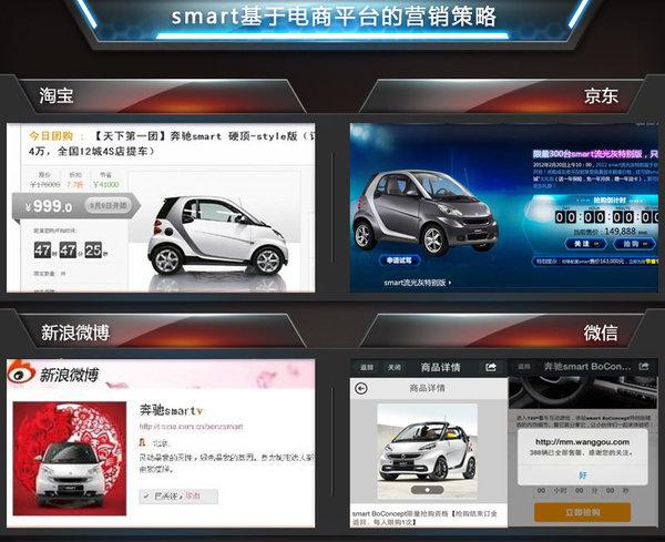 强势营销如何为产品保值 smart行情调查