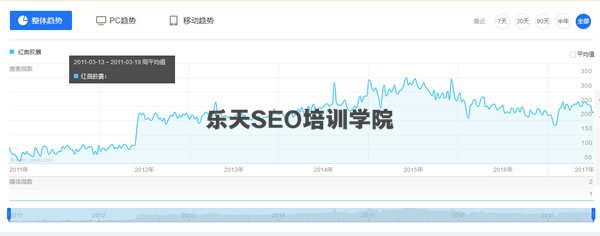 冷门小类目产品SEO和竞价的机会 经验心得 第4张 冷门小类目产品SEO和竞价的机会 经验心得 第4张