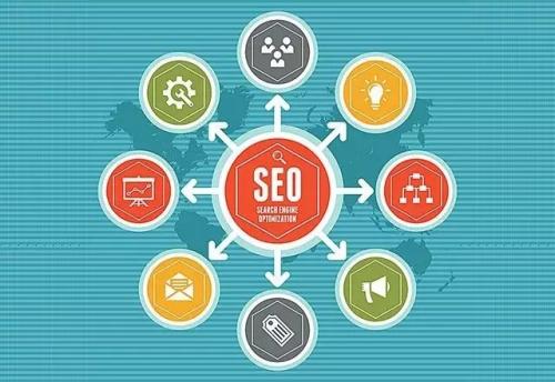 【辽源网】站外软文推广技巧