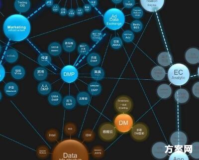 铁路货运市场营销策略