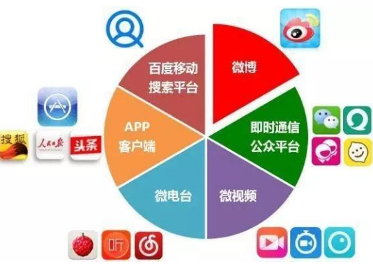 运营自媒体平台