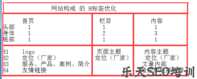 武汉SEO论坛：SEO代码操作15天让网站快排首页