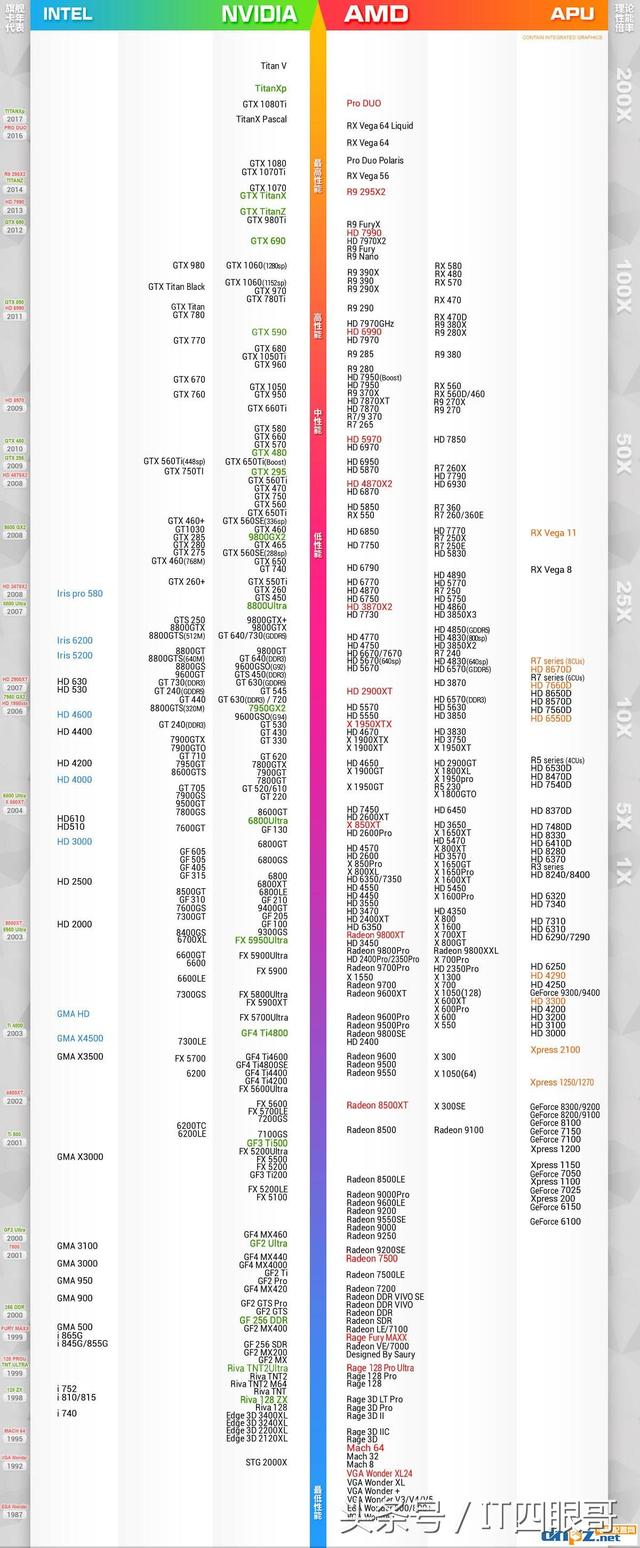 018年6月笔记本显卡及CPU天梯图（进来瞧瞧啦选择合适的）