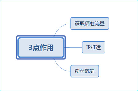 如何做好自媒体矩阵,0成本获取流量必备 站长资讯 第3张 如何做好自媒体矩阵,0成本获取流量必备 免费资源 网络营销 自媒体 经验心得 第3张 如何做好自媒体矩阵,0成本获取流量必备 站长资讯 第3张