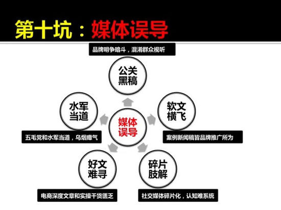 传统企业转型电商的10个坑和解决之道