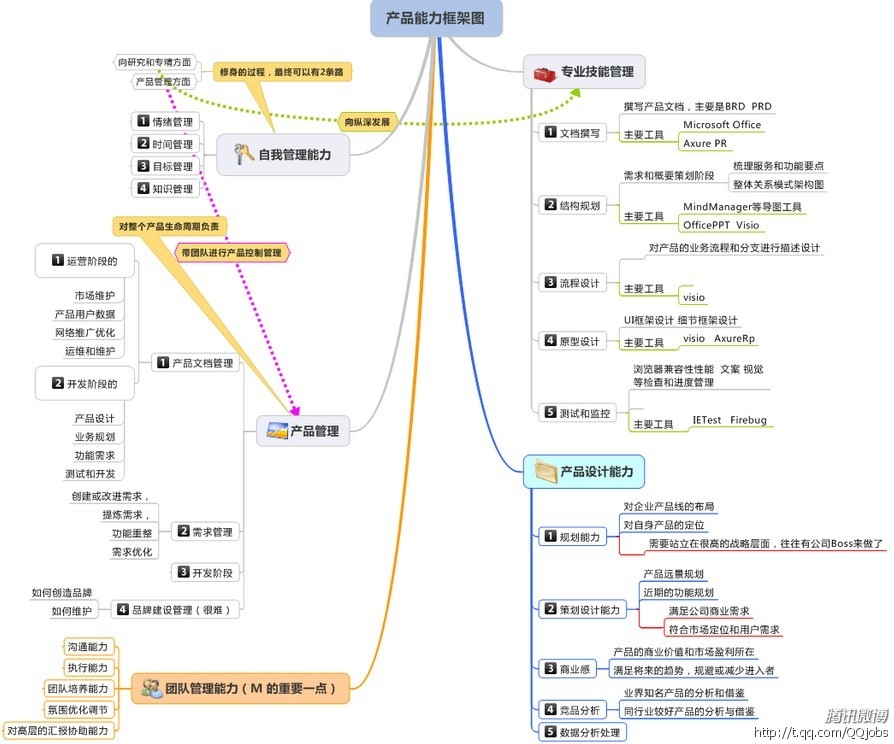 seo赚钱培训：seo营销思维导图互联网